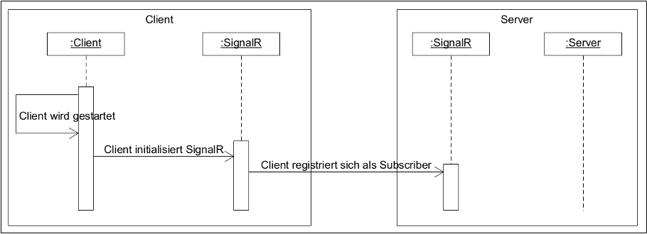 Sequenzdiagramm: Client registriert sich beim Start als SignalR-Subscriber